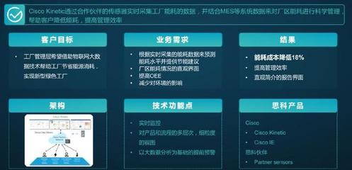 標(biāo)準(zhǔn)化產(chǎn)品與個性化服務(wù)的完美融合 思科物聯(lián)網(wǎng)無線網(wǎng)卡解決方案